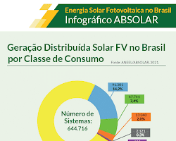 Imagem de ANEEL e Resolução Normativa 482/2012