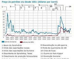 Imagem de Crise do petróleo